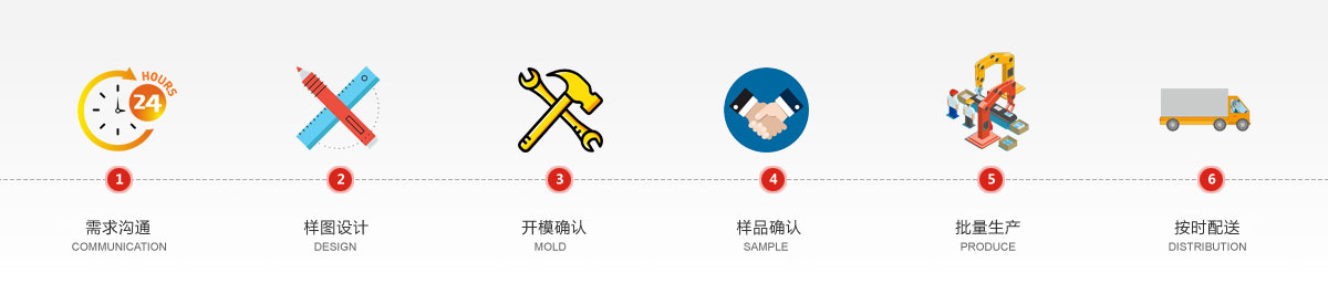 东莞线盘厂家定制流程